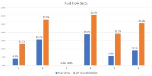 Fuel Flow - 071623.JPG